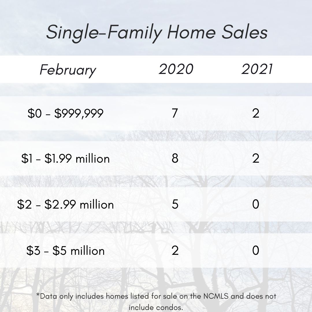New Canaan Property Records